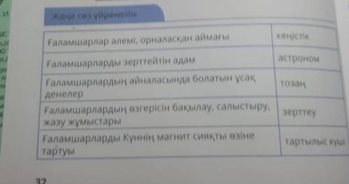 Жаңа сөз үйренейік кеңістікҒаламшарлар әлемі, орналасқан аймағыастрономтозаңҒаламшарларды зерттейтін