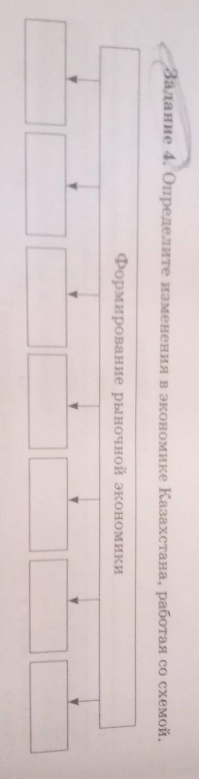 Формирование рыночной экономики Казахстана ​