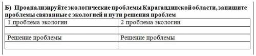 награда Проанализируйте экологические проблемы Карагандинской области, запишите проблемы связанные с