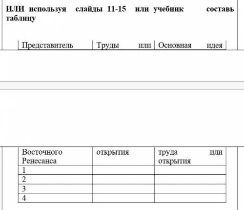 Составь таблицу Представитель Восточного Ренесанса Труды или открытия Основная идея труда или открыт