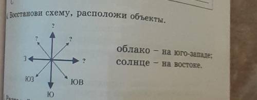 4. Восстанови схему, расположи объекты. ?В.облако - на юго-западе;?3солнце - на востокеонЮВЮЗЮой кро