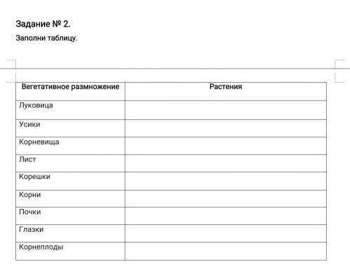 заполни таблицу. вегетативное размножение растения луковица усики корневища лист корешки корни почки