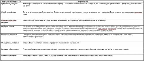 Коротко законспектувати реформи Марії Терезії, правління Фрідріха ІІ, Катерини ІІ