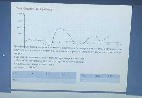 Самостоятельная работа т°,1003Rя12Длячивследования свойств сплава его несколько раз нагревали, а зат