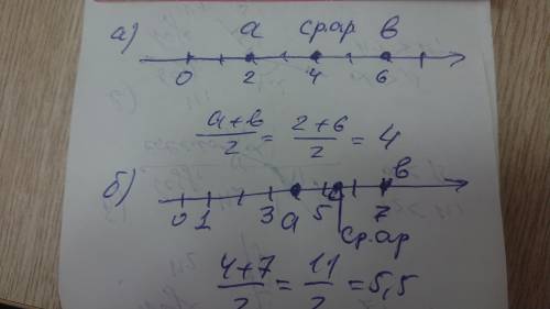 1043. Отметьте на координатном луче числа а и bи их среднее арифме- тическое, если: 1) а = 2, b = 6;