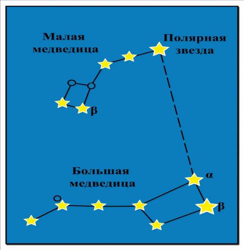 очень иинапишите вот так 1. ответ 2. ответ 3. ответ очень