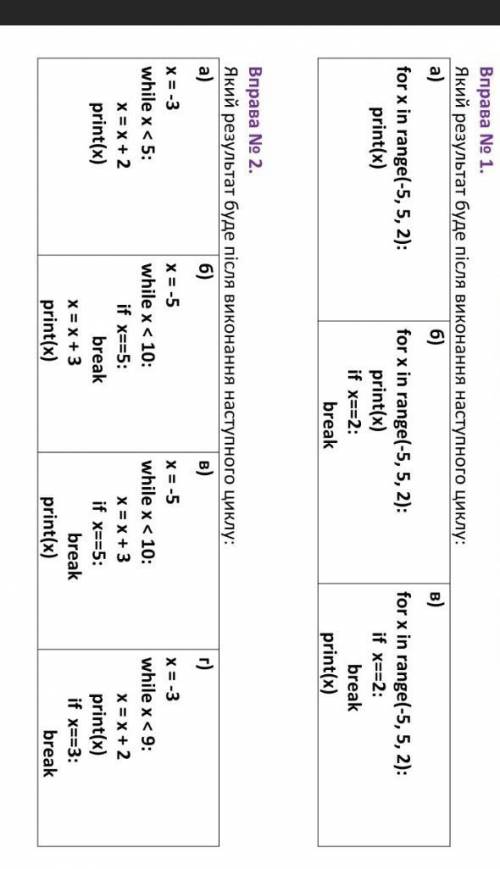 ИНФОРМАТИКИ НУЖНЫВопрос по русскому-Какой результат будет после выполнения цыкла​