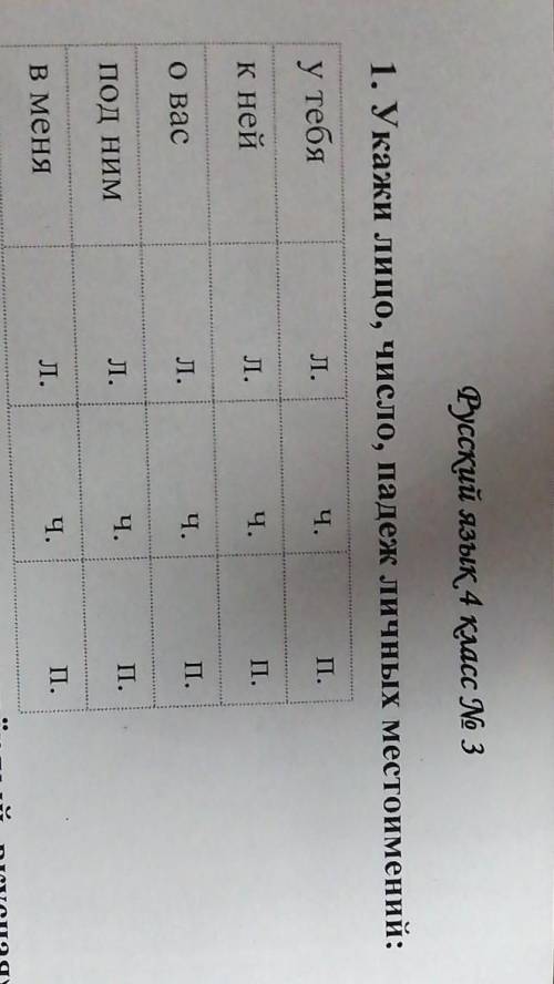 1. Укажи лицо, число, падеж личных местоимений: у тебяЛ.Ч.П.к нейЛ.Ч.П.о васЛ.Ч.П.Ч.Л.П.ПОД НИМЛ.В м