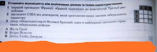 Установіть відповідність між політичними діячами та їхніми характеристиками