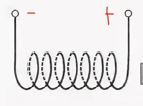 На рисунке изображена катушка, по которой течет эл.ток Где находится северный полюс катушки?
