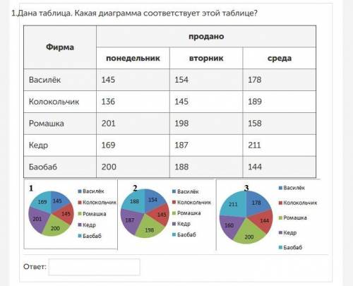 нужна ! Информатика... заранее