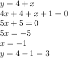 y = 4 + x \\ 4x + 4 + x + 1 = 0 \\\ 5x + 5 = 0 \\ 5 x= - 5 \\ x = - 1 \\ y = 4 - 1 = 3