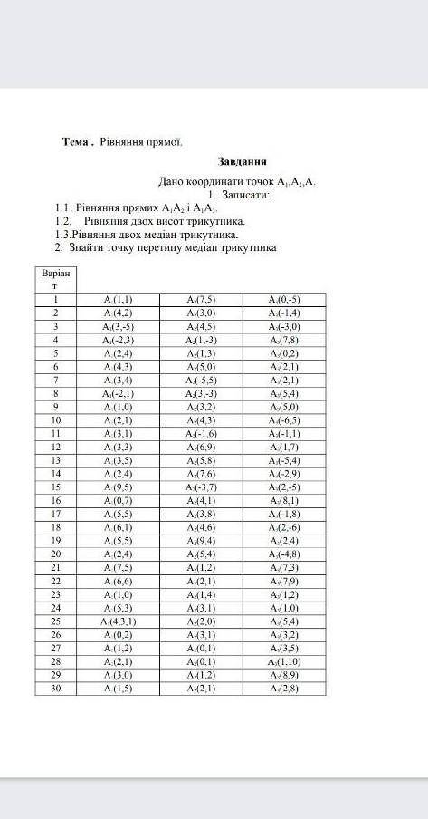 Завдання 13 Тема .  Рівняння прямої.ЗавданняДано координати точок А1,А2,А. Записати:. Рівняння прями