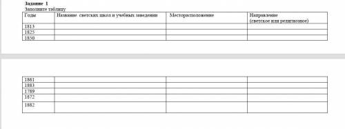 Задание 1 Заполните таблицуГоды Название светских школ и учебных заведении Месторасположение  Направ