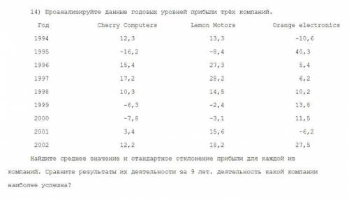 Проанализируйте данные годовых уровней прибыли трёх компаний