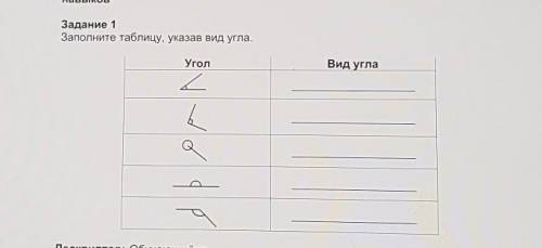 Знание и понимание Уровень мыслительныхнавыковЗадание 1Заполните таблицу, указав вид угла.УголВид уг