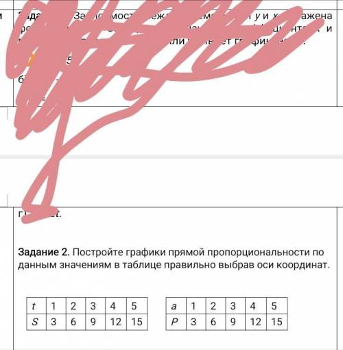 Задание 2. Постройте графики прямой пропорциональности по данным значениям в таблице правильно выбра