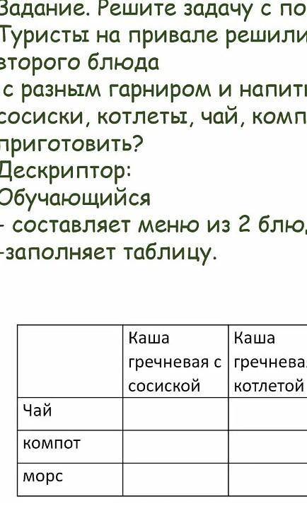 РЕШИ задачу с таблицы. Туристы на привале решили пообедать составить меню из второго блюда с разным 