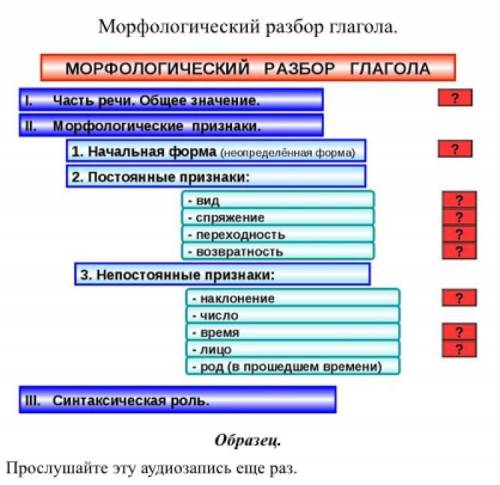 Сделайте полный морфологический разбор глаголов: Захотел, ступай, советовались, услышишь. Образец. П