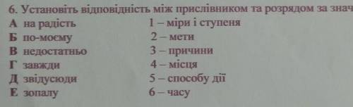 Контрольна робота укр мов​