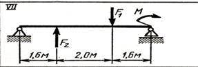 Для балки подобрать два вида поперечного сечения: 2 прямоугольника с h/b = 2 и двутавр№ 16 с WХ дв =