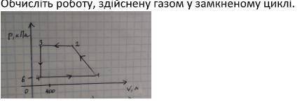 Обчисліть роботу, здійснену газом у замкненому циклі.