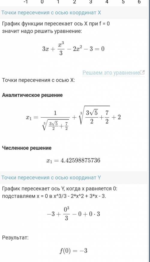 Исследовать функцию и построить ее график f(x)=1/3 x^3 - x^2