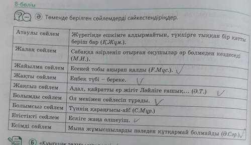 Төменде берілген сөйлемдерді сәйкестендіріңдер. Атаулы сөйлемЖалаң сөйлемЖайылма сөйлемЖакты сөйлемЖ