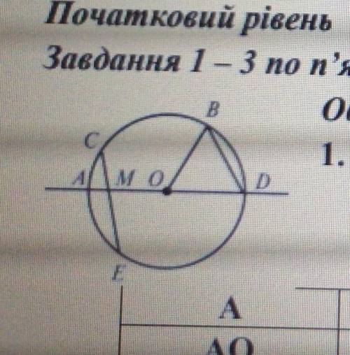 За даними рисунка виберіть діаметр кола :​