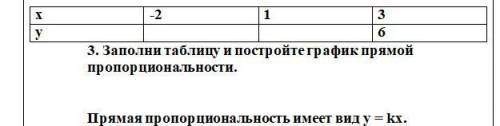 за задачу Заполни таблицу и постройте график прямой пропорциональности. Прямая пропорциональность им