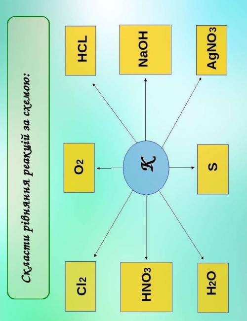 Скласти рівння за реакцію​