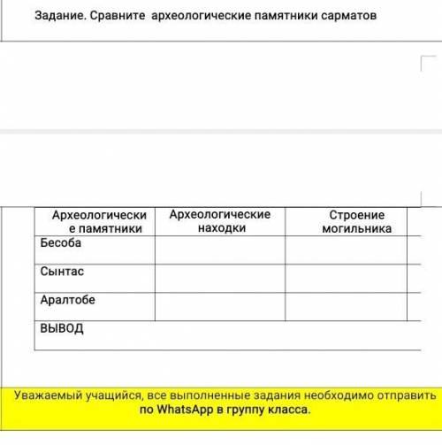 Задание. Сравните археологические памятники сарматов ВЫВОД !!