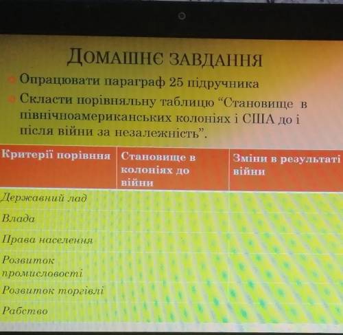 ДОМАШНЄ ЗАВДАННЯ Опрацювати параграф 25, 26 підручникаСкласти порівняльну таблицю Становище впівніч