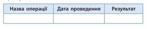 Складіть таблицю «Основні наступальні операції радянських військ у  1944  р. щодо звільнення територ