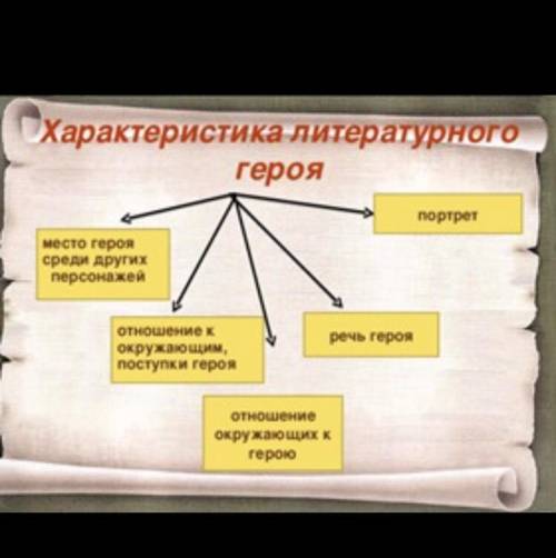 по кластеру Дайте развёрнутый аргументированный ответ на вопрос «Как относится автор к Ассоль?» Своё