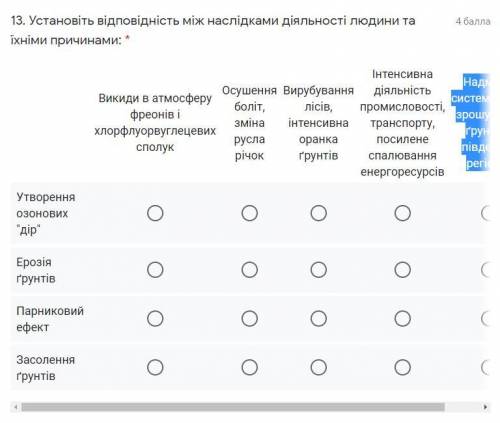 с заданием  Надмірне систематичне зрошування ґрунтів у південних регіонах