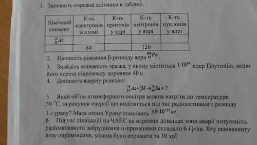 Кр. Атом і атомне ядро.Ядерна енергетика До іть будь ласка