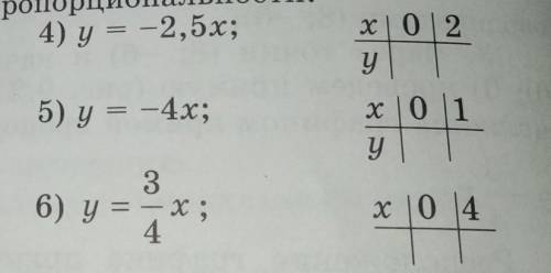 , только 4,5,6 пример нужно ​