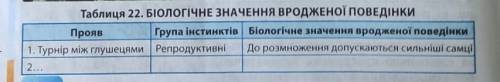 Біологічне значення вродженої поведінки​