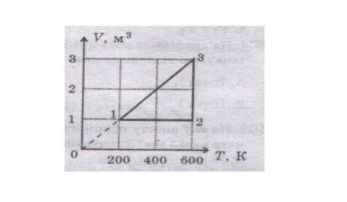 Очееень В состоянии 1 давление идеального газа равен 4,5МПа. Какую работу осуществляет газ в течение