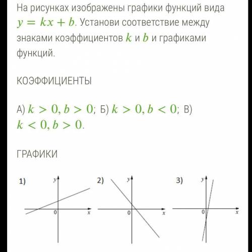 На рисунках изображены графики функций вида =+. Установи соответствие между знаками коэффициентов и 