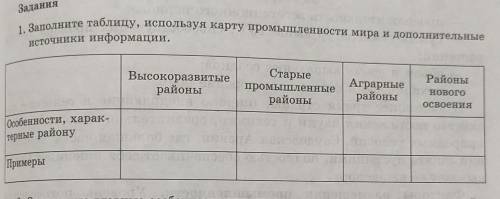 1 Заполните таблицу используя карта промышленности мира и дополнительные источники информации​