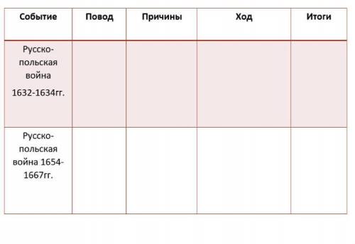 Сделайте не очень большую таблицу по русско-польской войне