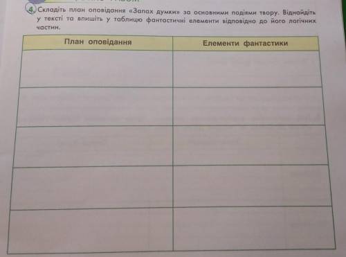 Оповідання запах думки будь-ласка до іть  івза спам або не правильну відповідь бан​