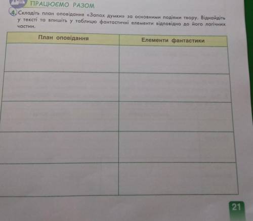 Оповідання запах думки будь-ласка до іть  івза спам або не правильну відповідь бан​