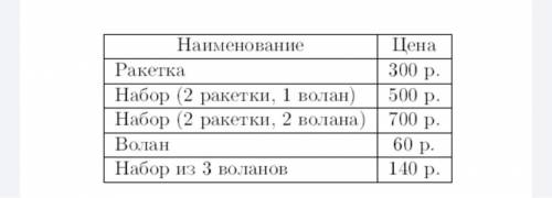 Петя собирается купить набор для бадминтона, состоящий из двух ракеток и трёх воланов. В таблице дан