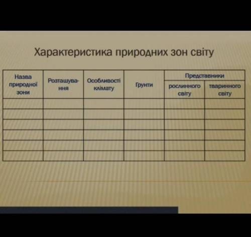 Заповніть таблицю, 6 класбудь ласка зробіть до завтра​