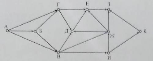 на рисунке представлена схема дорог связывающих города а б в г д е ж з и к. По каждой дороге можно д