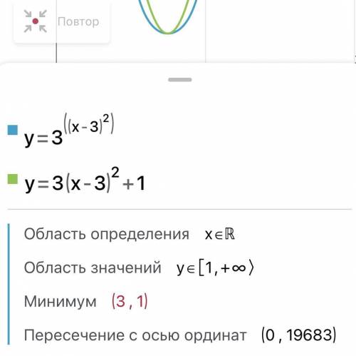 Каким образом можно решить данное уравнение?