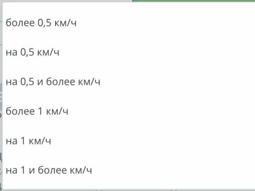 Двигаясь с обычной скоростью 5 км/ч, Динара каждый день проходит расстояние 1,5 км от дома до школы 